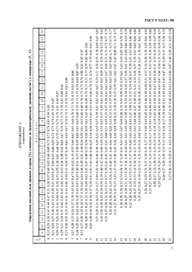 ГОСТ Р 51153-98