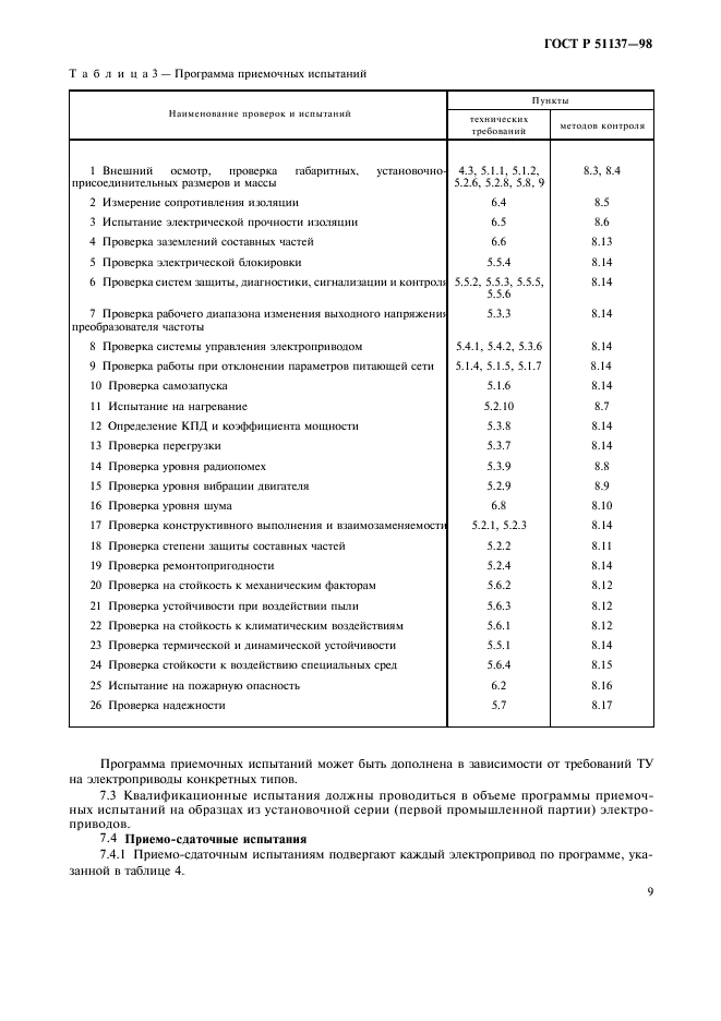 ГОСТ Р 51137-98