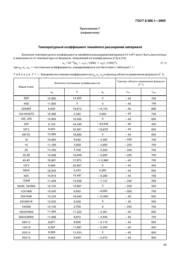 ГОСТ 8.586.1-2005