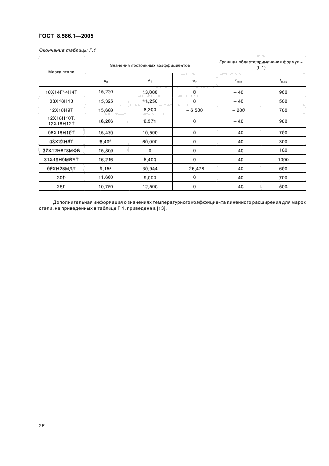 ГОСТ 8.586.1-2005