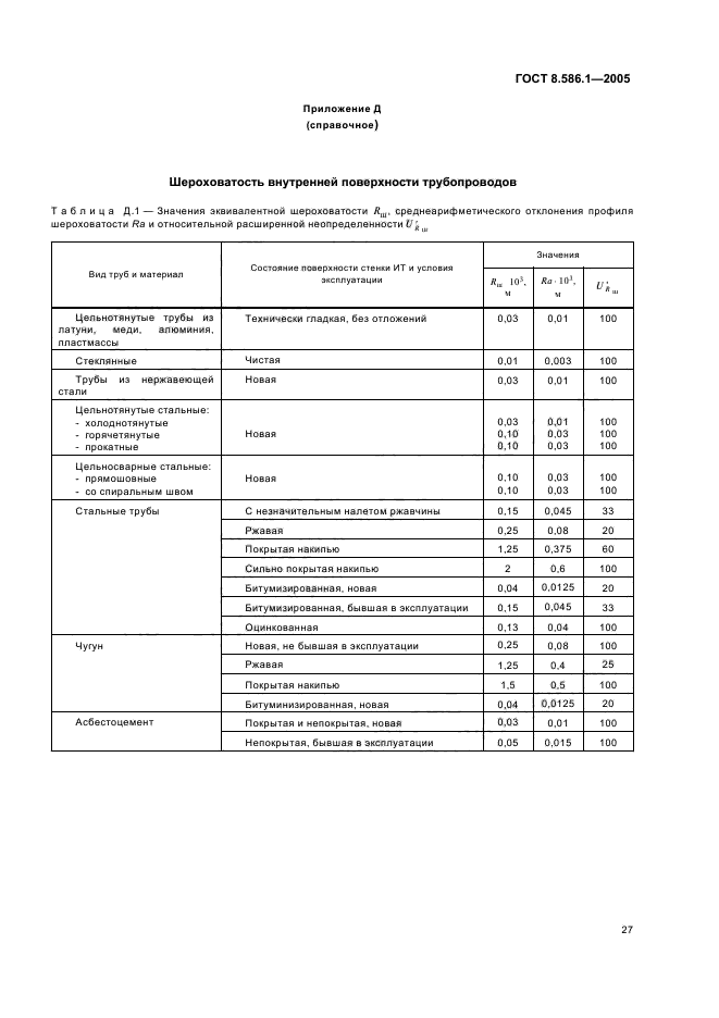 ГОСТ 8.586.1-2005