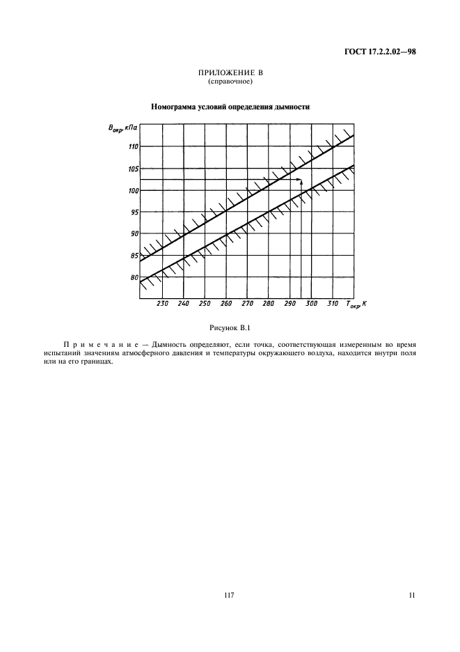 ГОСТ 17.2.2.02-98