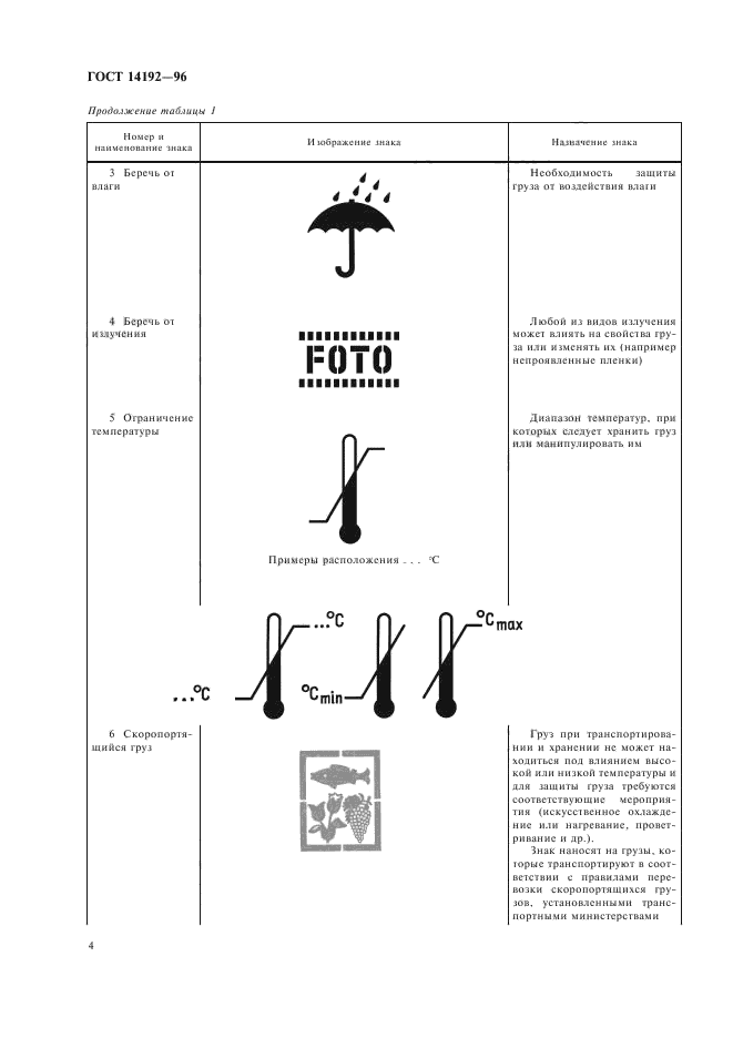 ГОСТ 14192-96