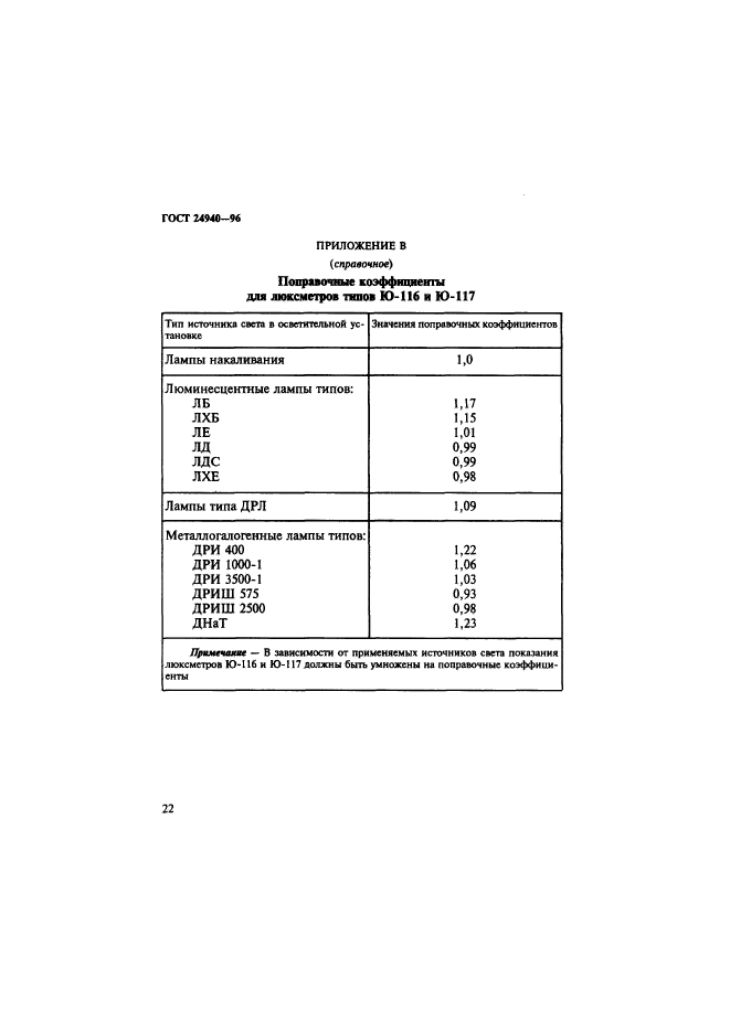 ГОСТ 24940-96