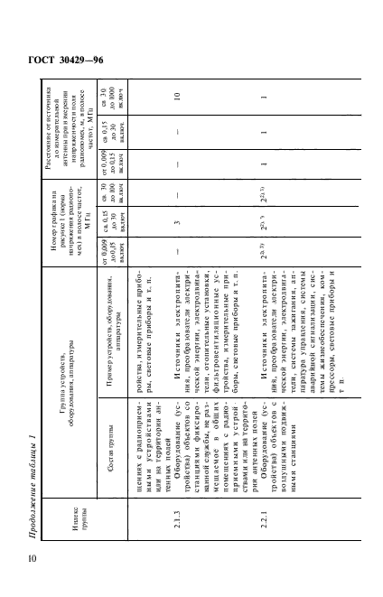 ГОСТ 30429-96