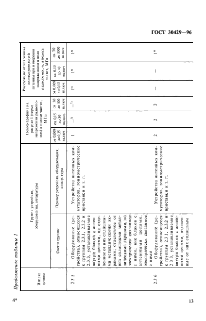 ГОСТ 30429-96