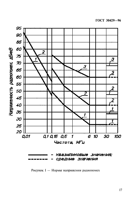 ГОСТ 30429-96