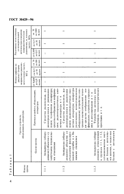 ГОСТ 30429-96