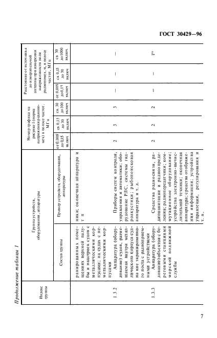 ГОСТ 30429-96