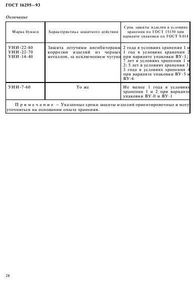 ГОСТ 16295-93