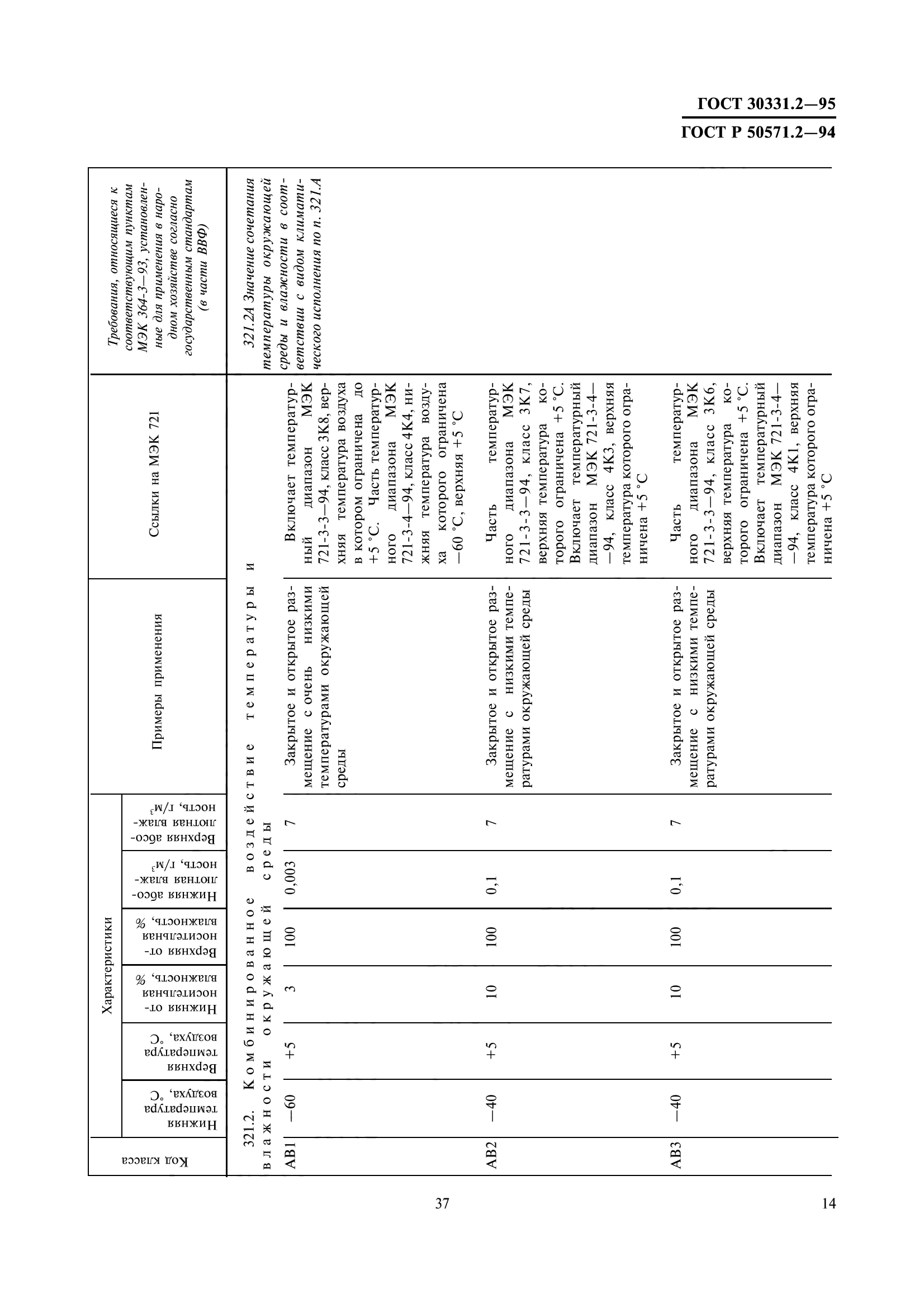 ГОСТ 30331.2-95