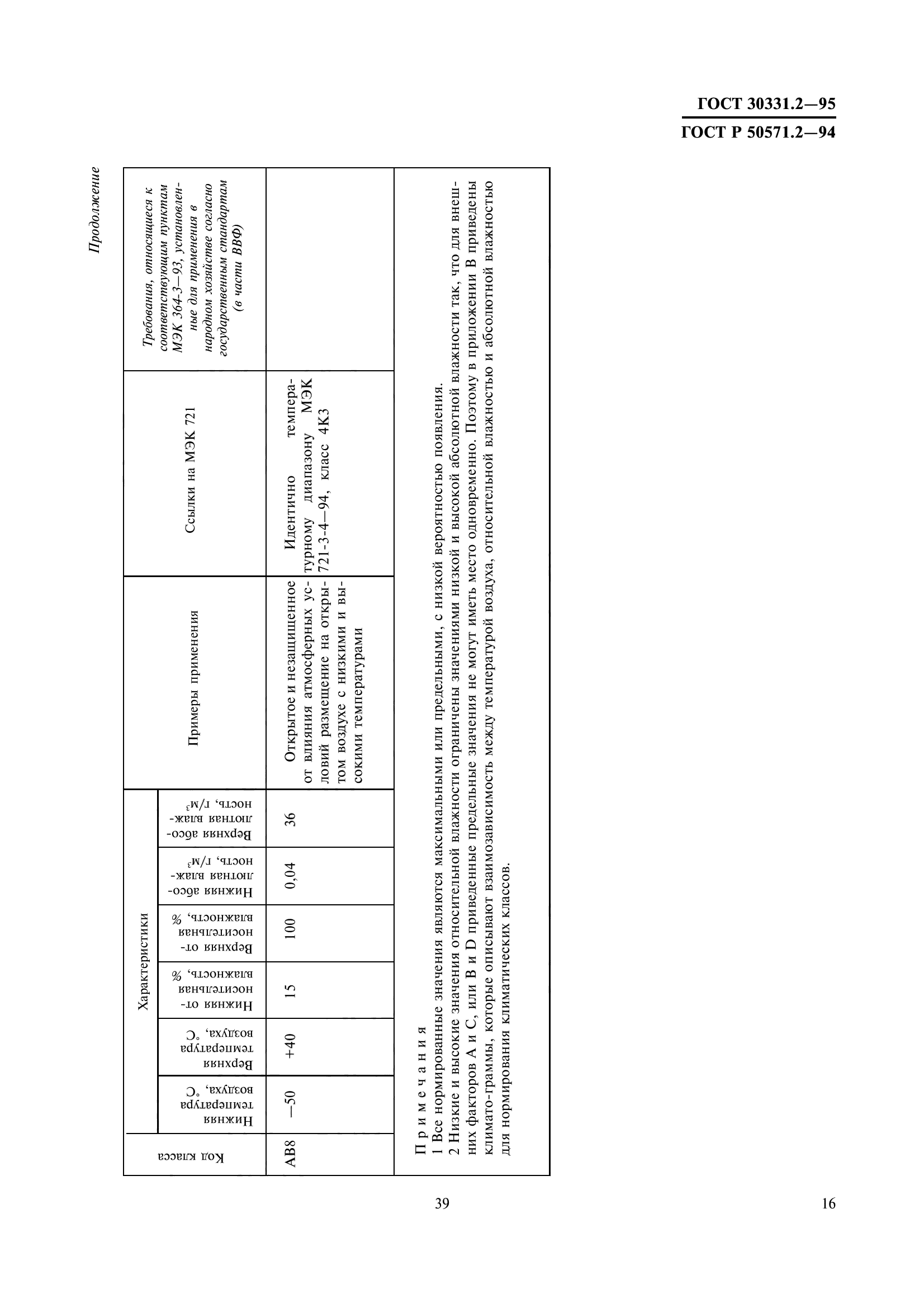 ГОСТ 30331.2-95