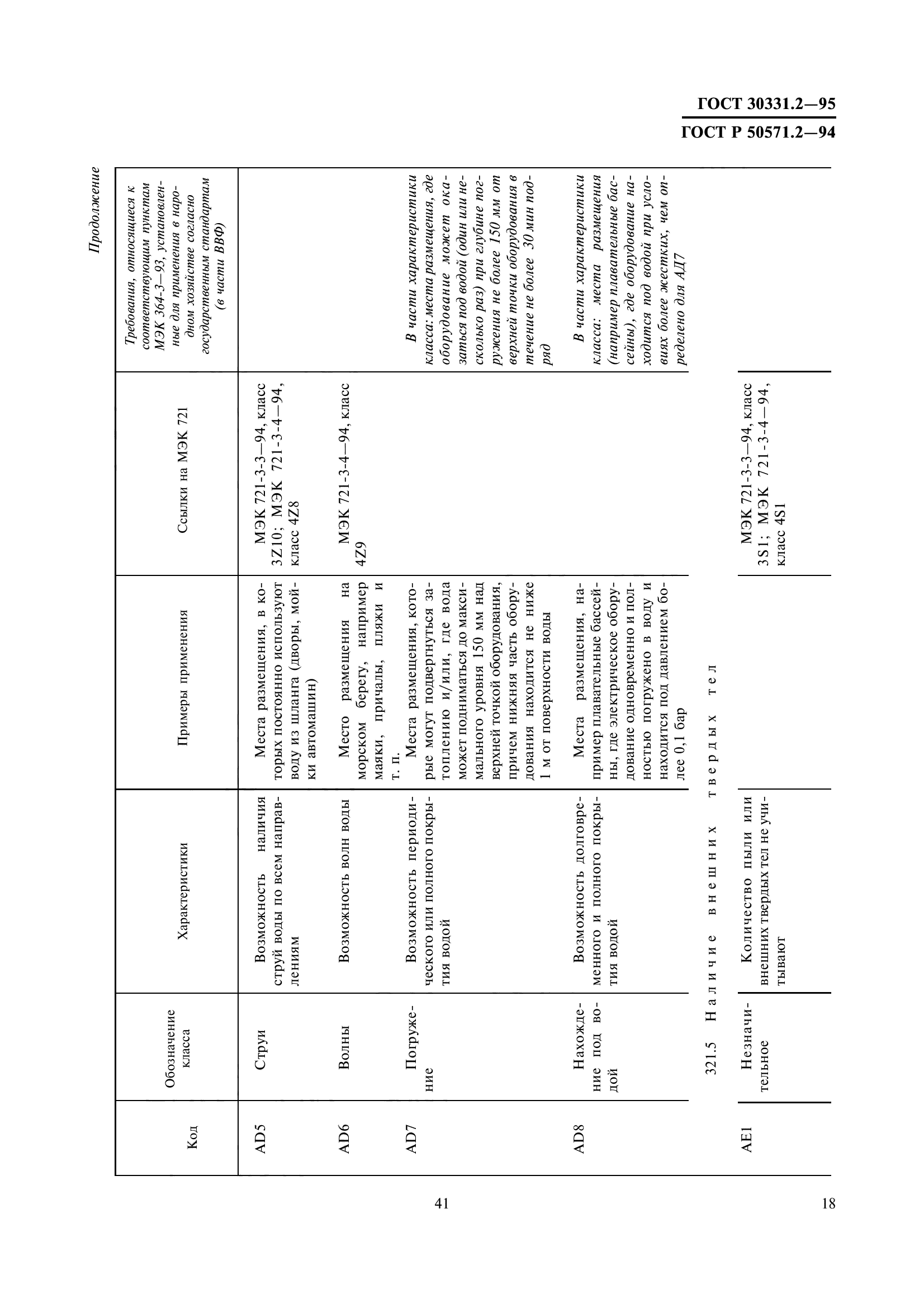 ГОСТ 30331.2-95