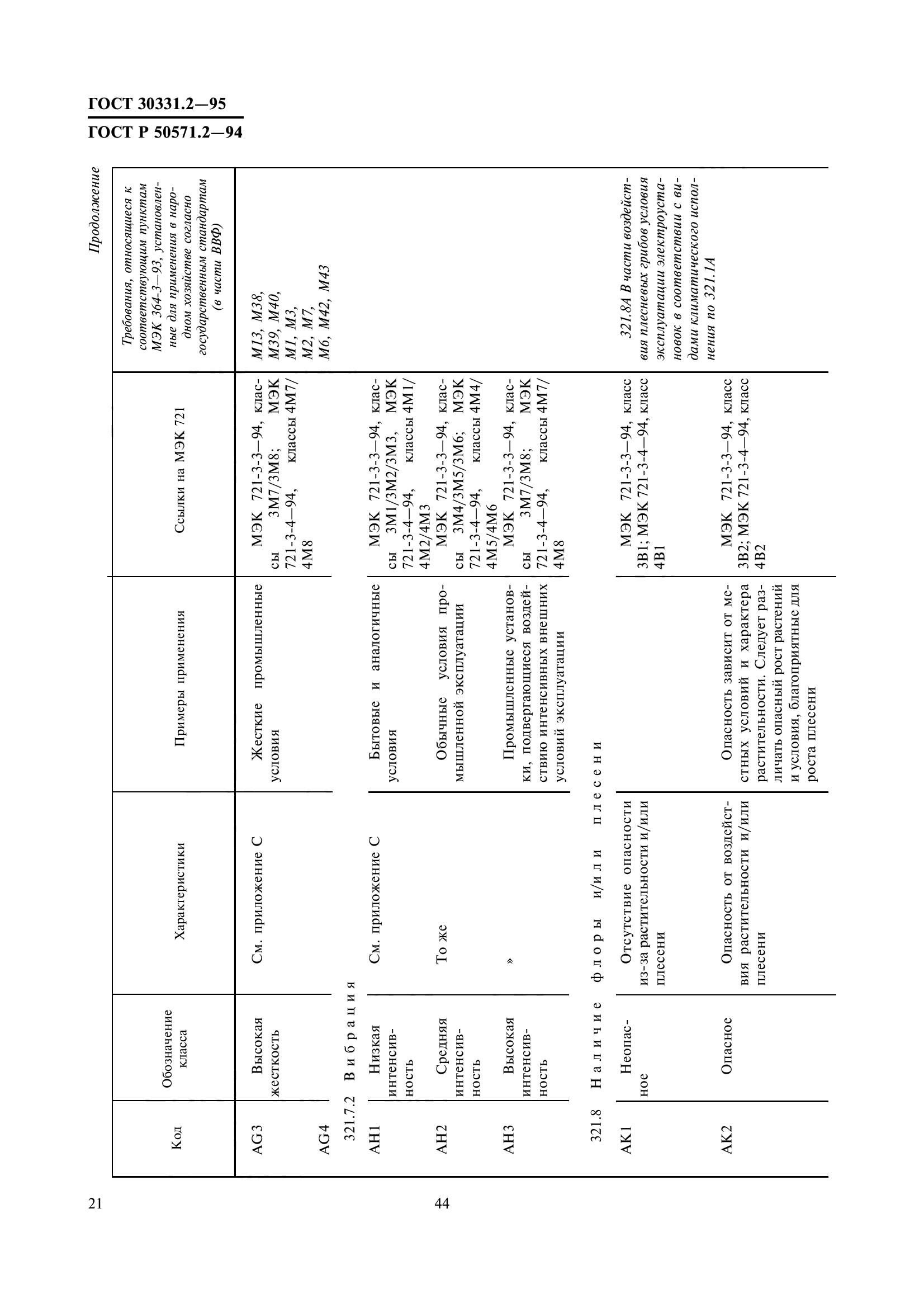 ГОСТ 30331.2-95