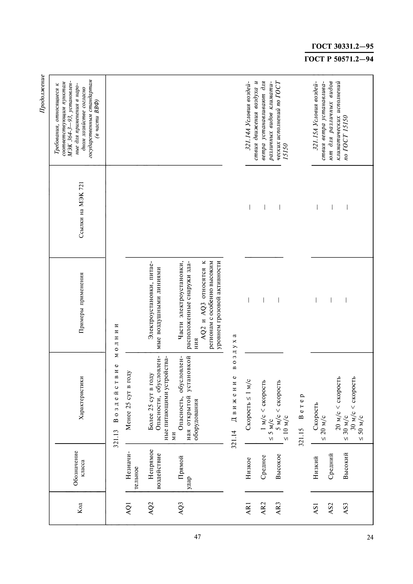 ГОСТ 30331.2-95