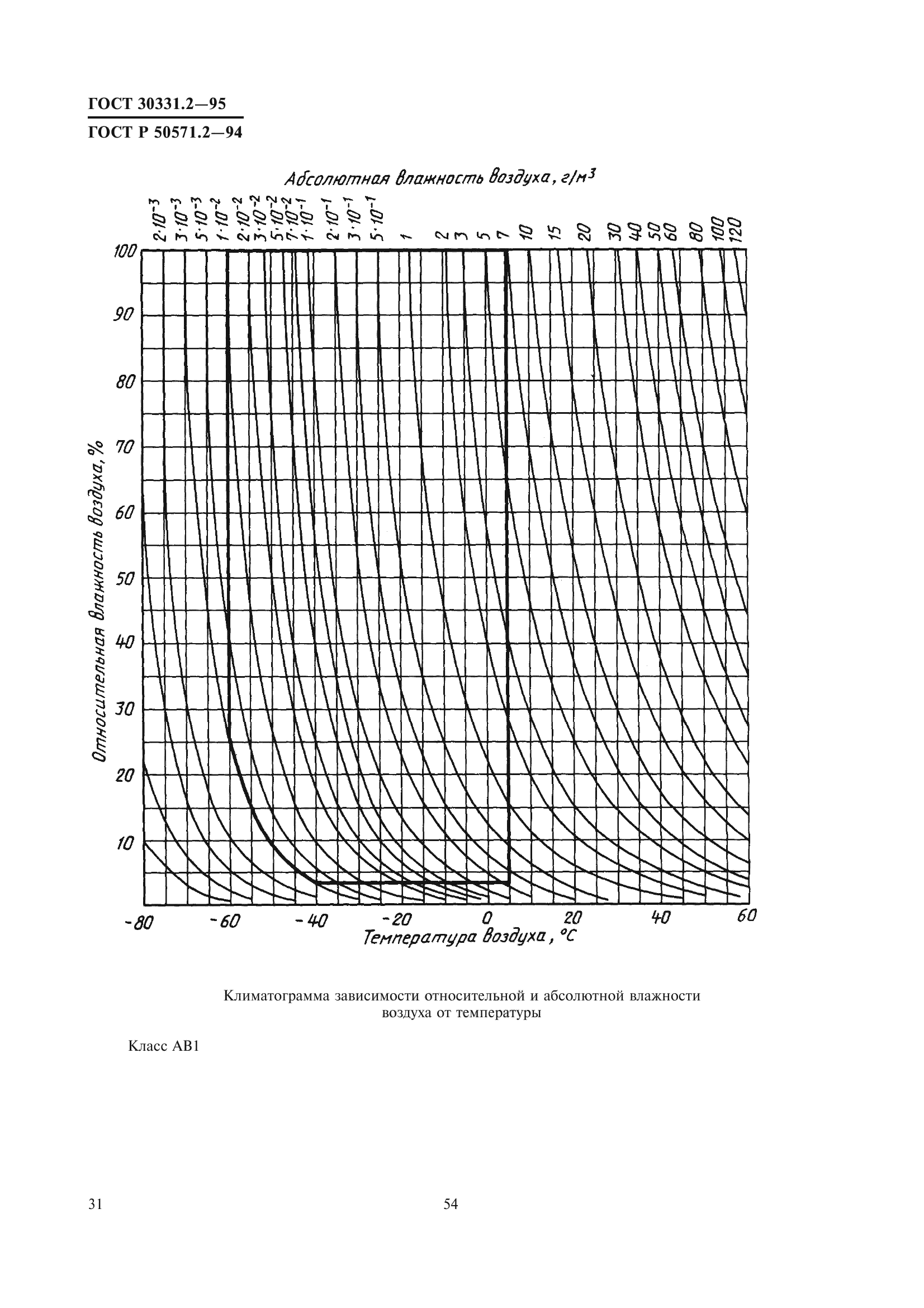 ГОСТ 30331.2-95