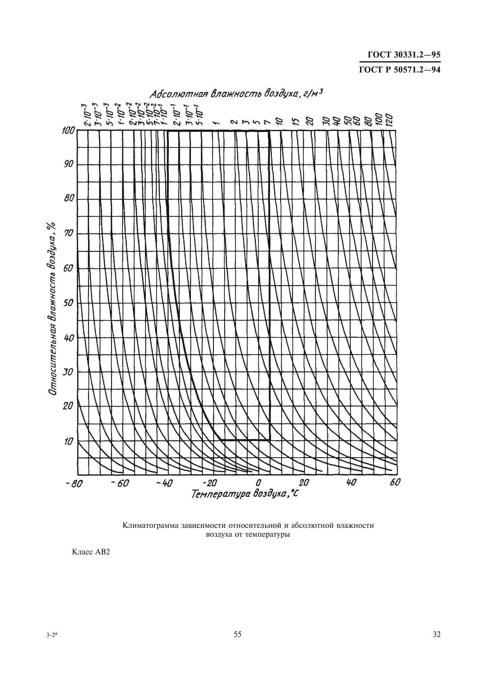 ГОСТ 30331.2-95