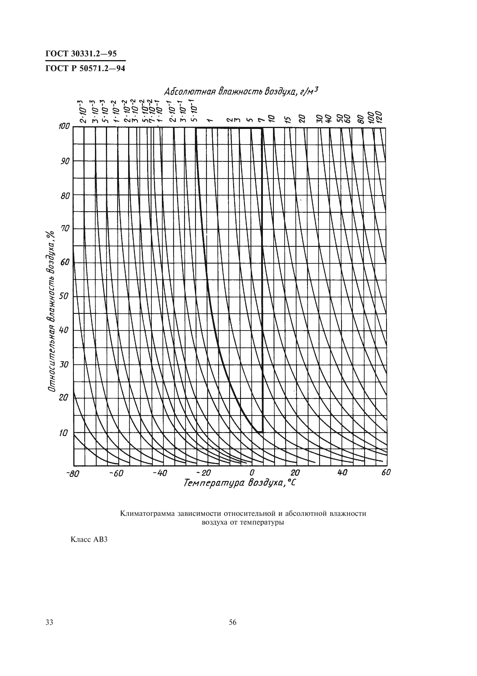 ГОСТ 30331.2-95