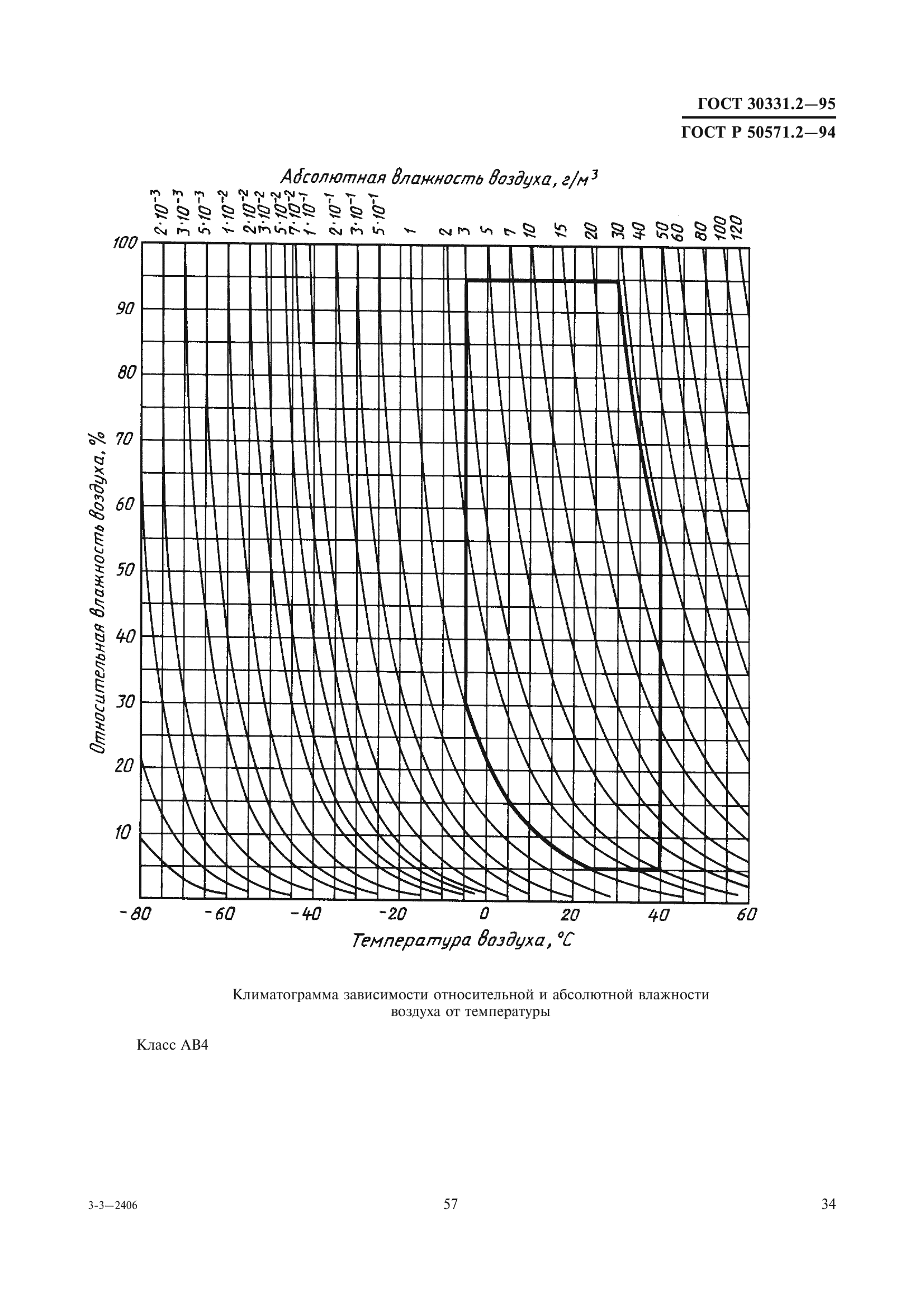 ГОСТ 30331.2-95