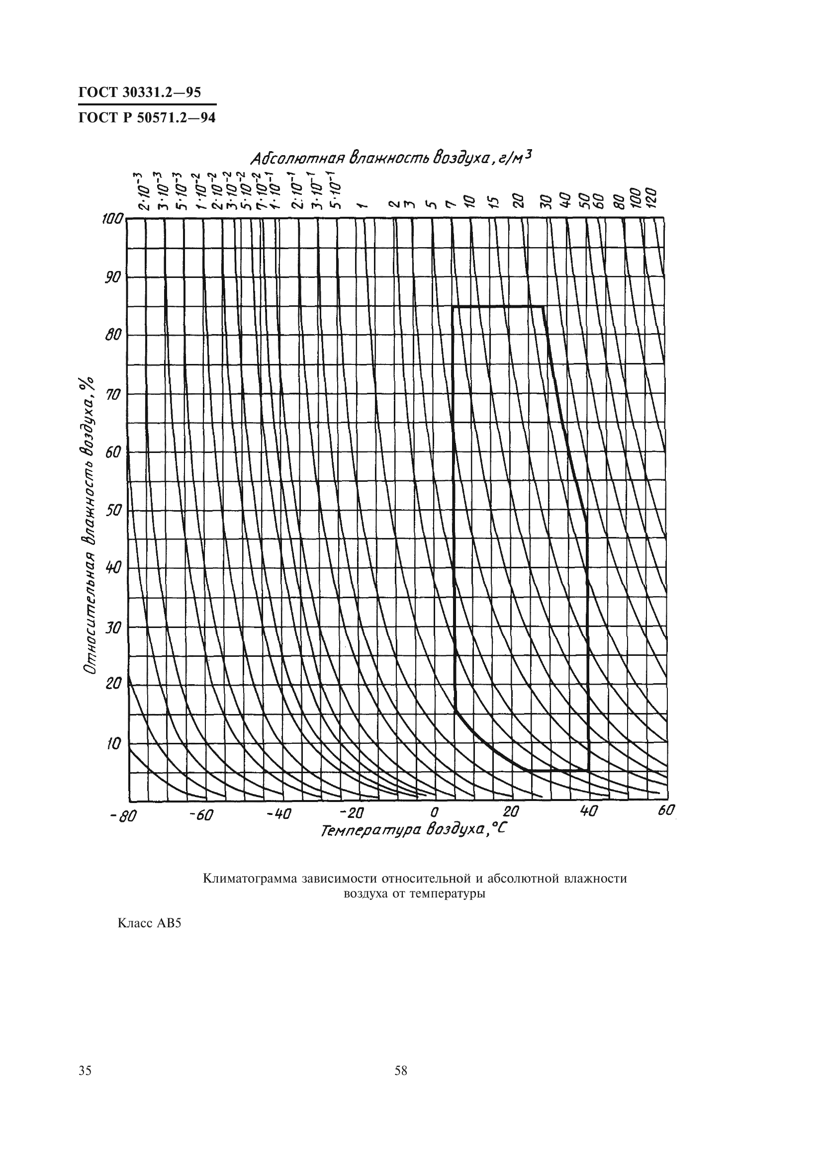 ГОСТ 30331.2-95