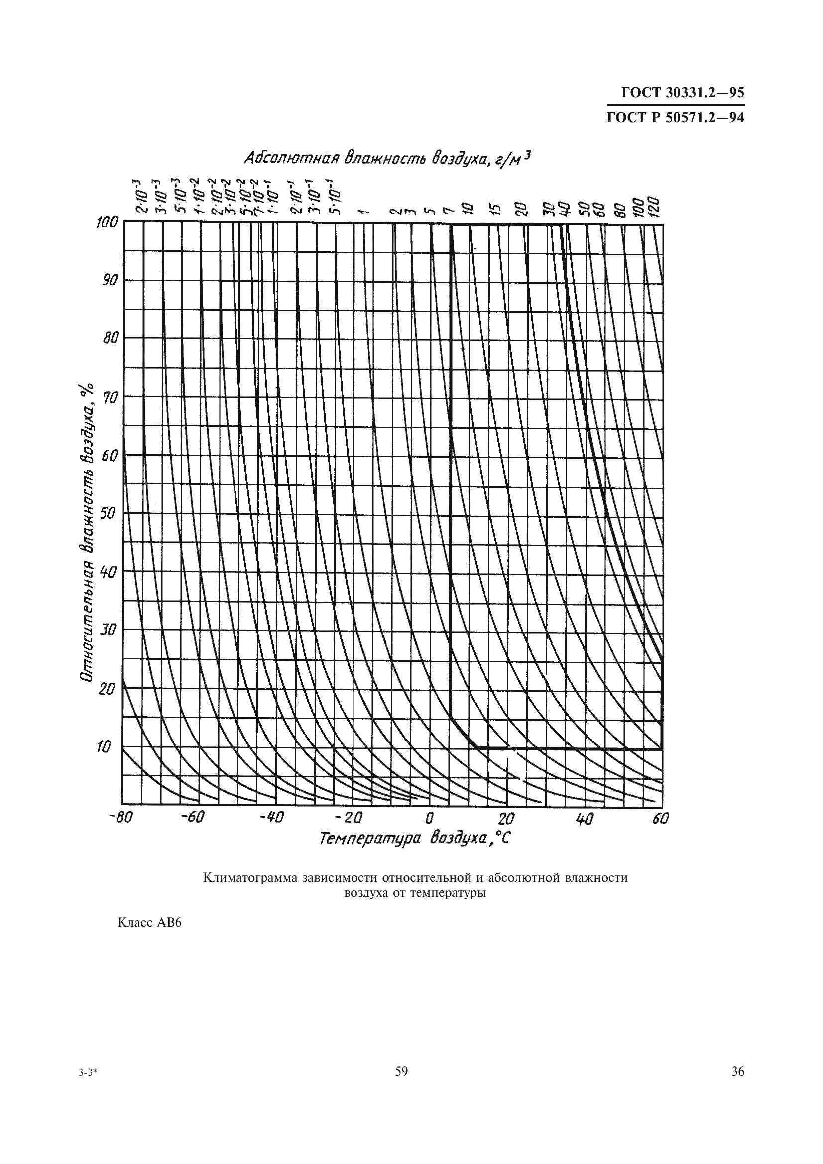 ГОСТ 30331.2-95