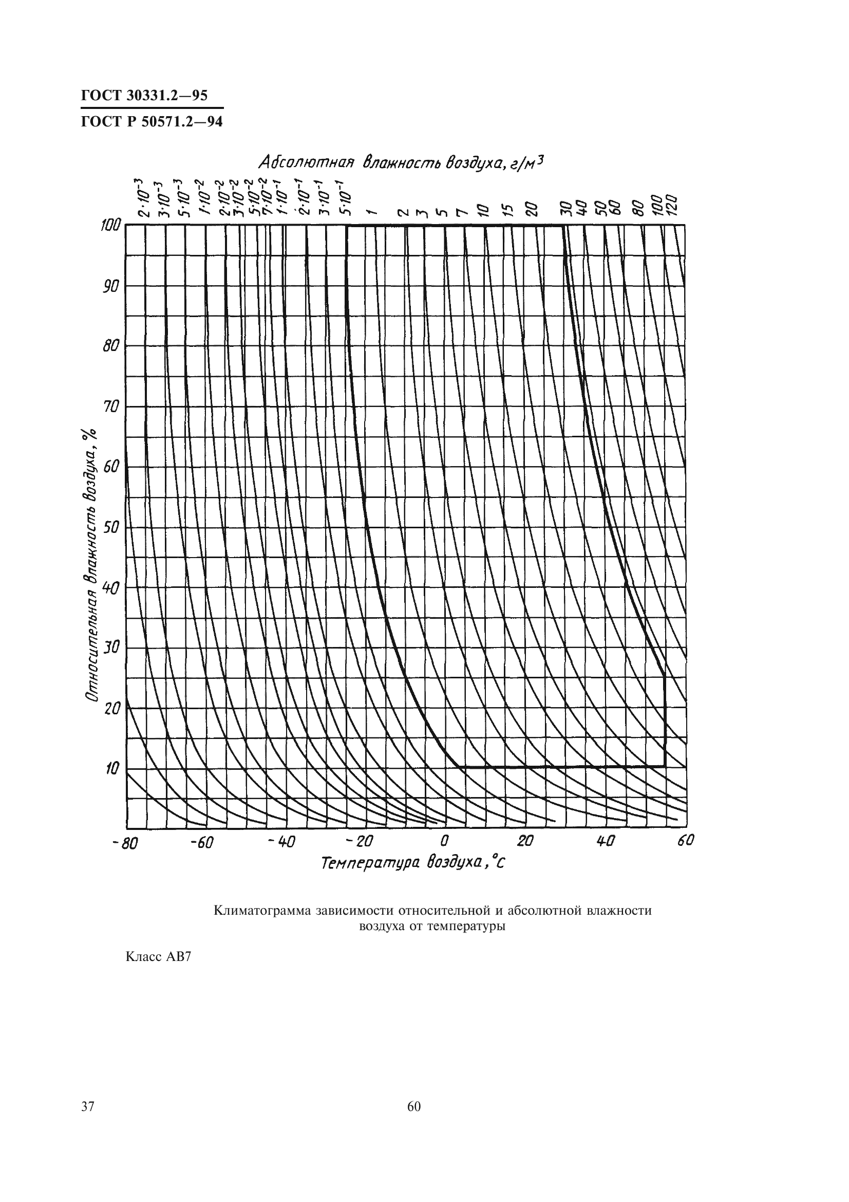 ГОСТ 30331.2-95