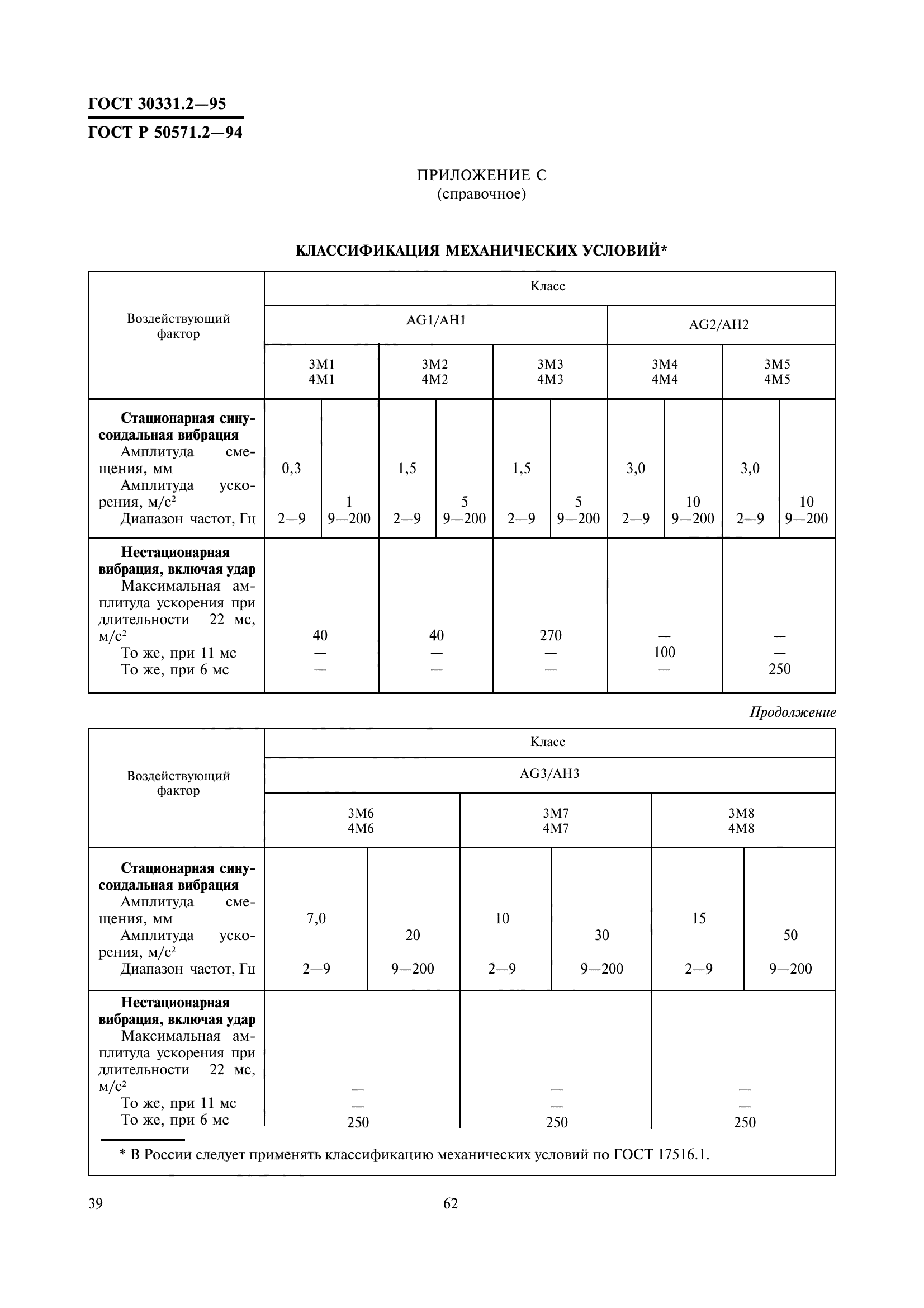 ГОСТ 30331.2-95