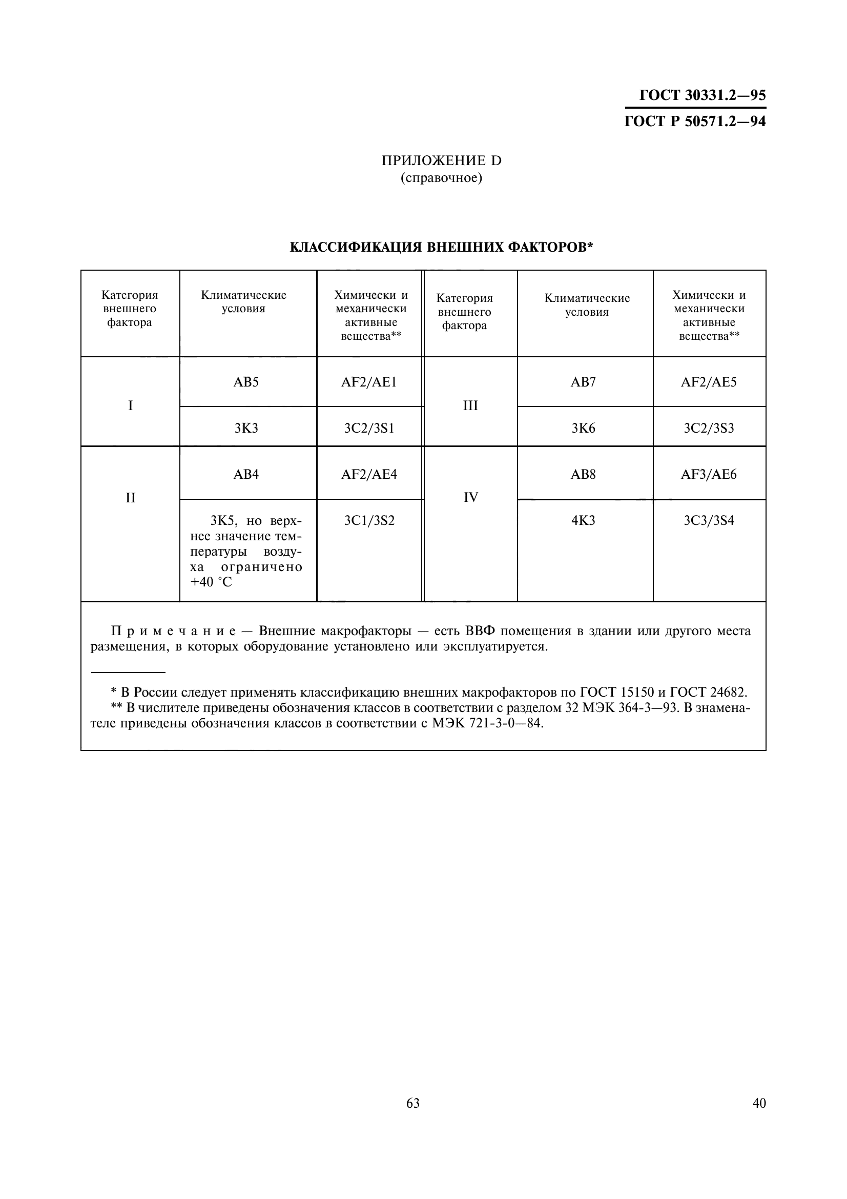 ГОСТ 30331.2-95