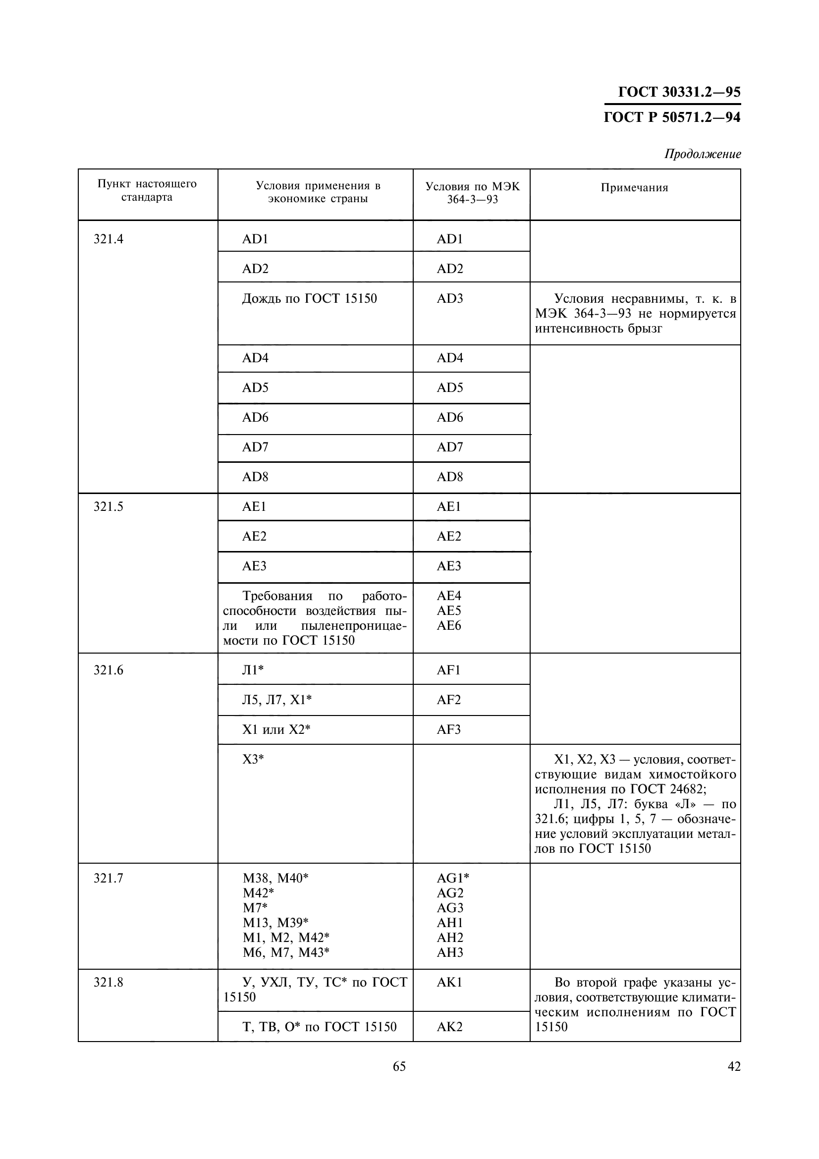 ГОСТ 30331.2-95