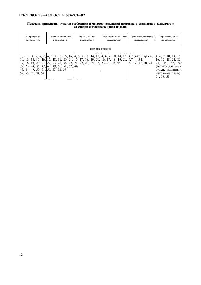 ГОСТ 30324.3-95