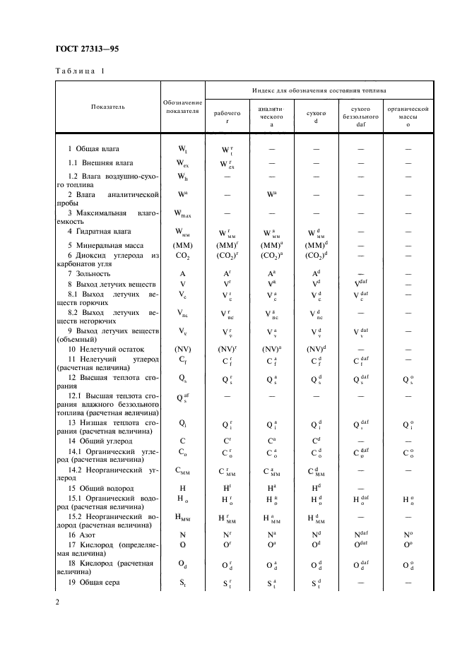 ГОСТ 27313-95