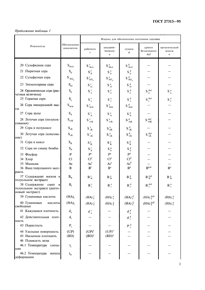 ГОСТ 27313-95