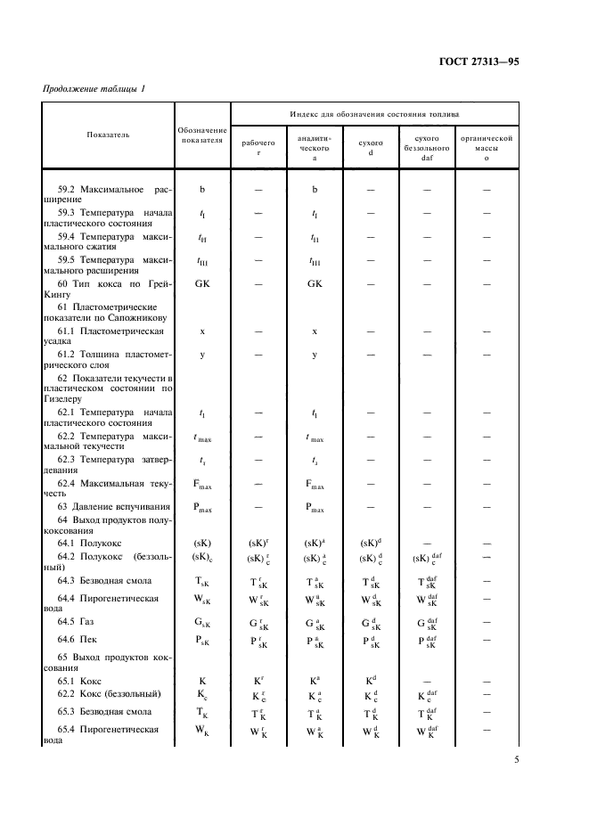 ГОСТ 27313-95