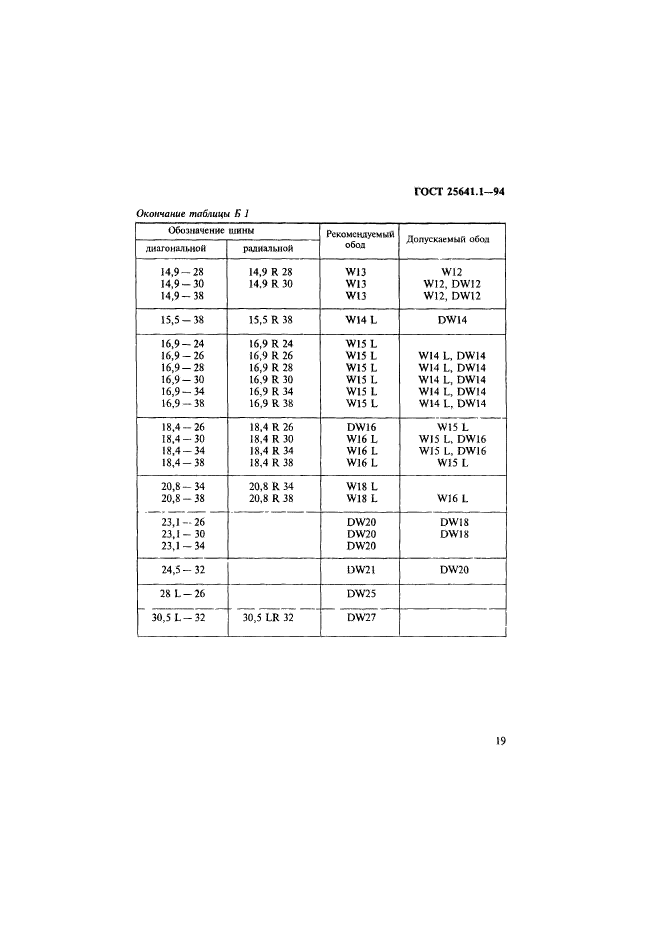 ГОСТ 25641.1-94