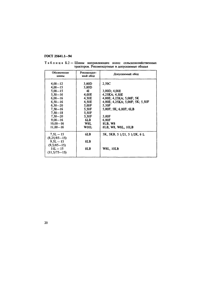 ГОСТ 25641.1-94