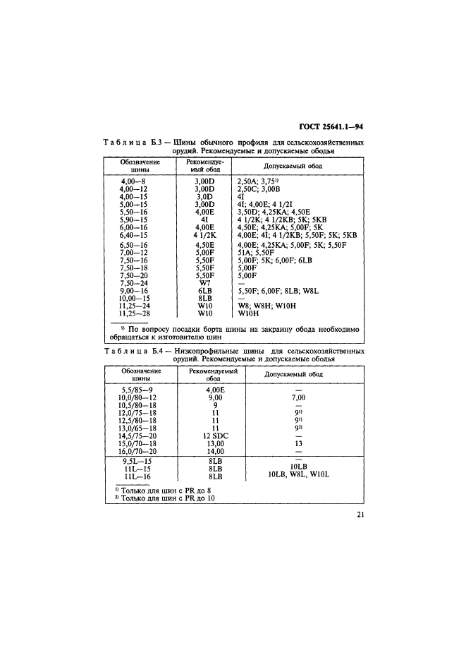 ГОСТ 25641.1-94