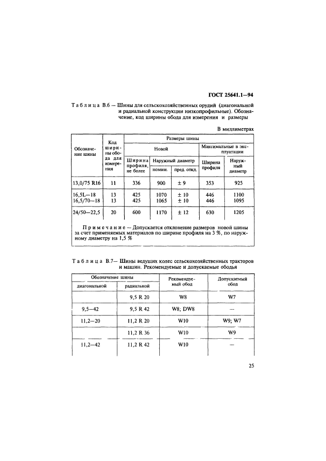 ГОСТ 25641.1-94