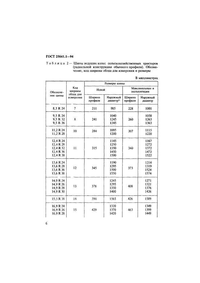 ГОСТ 25641.1-94