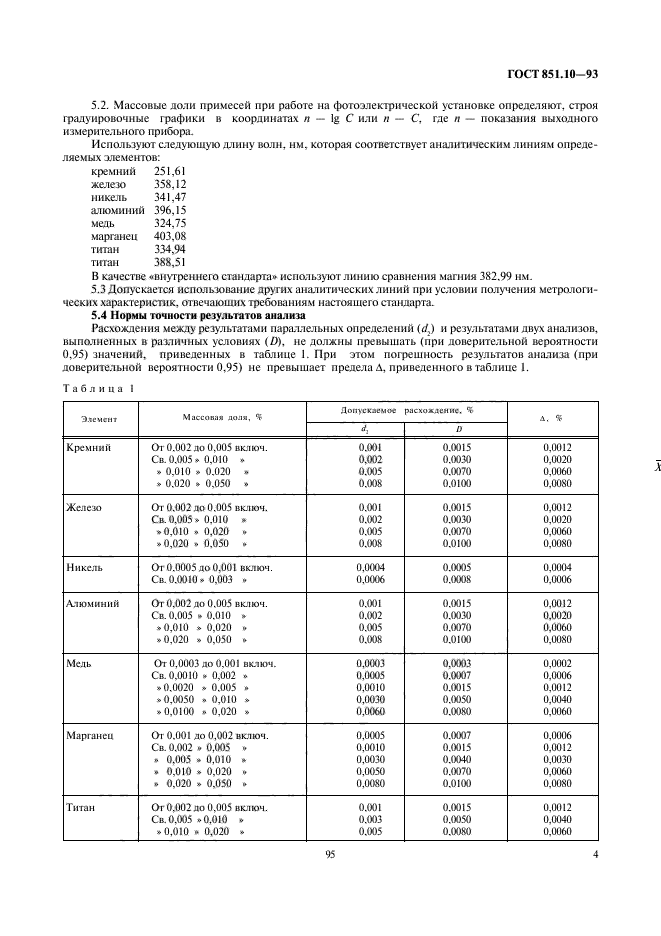 ГОСТ 851.10-93