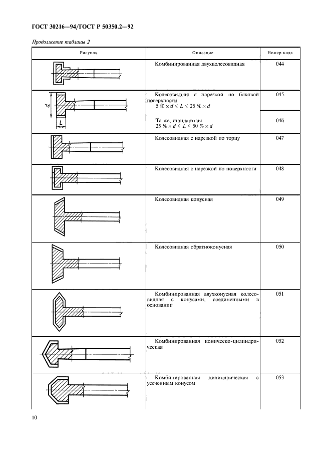 ГОСТ 30216-94