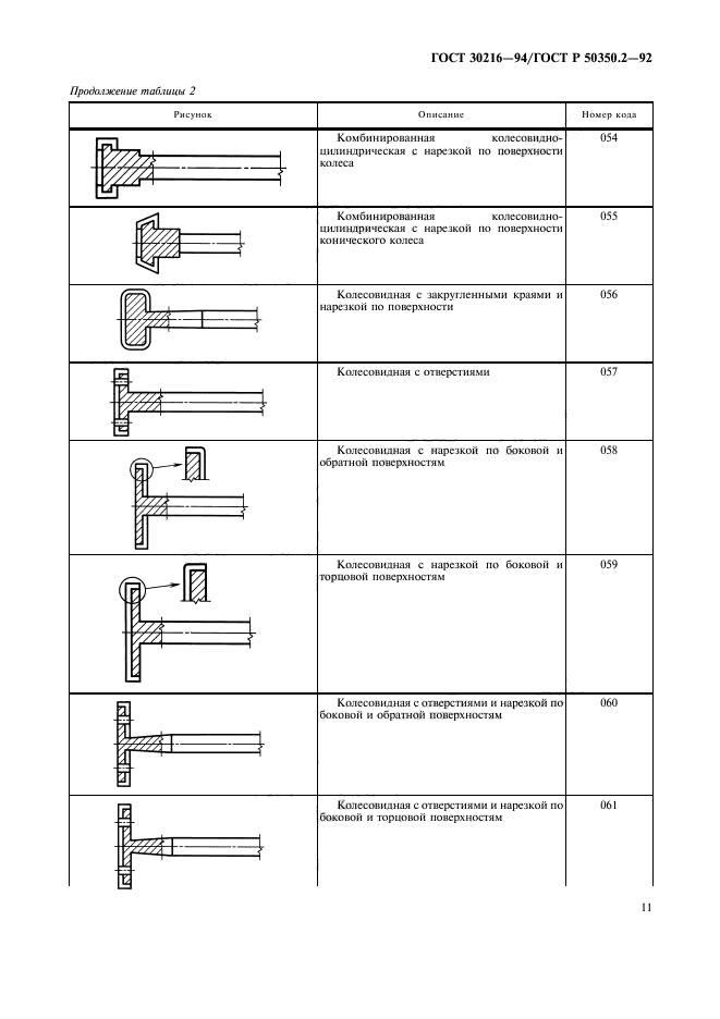 ГОСТ 30216-94