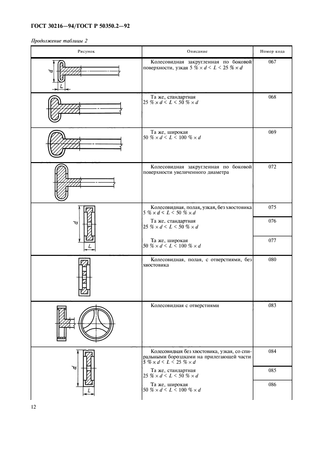 ГОСТ 30216-94