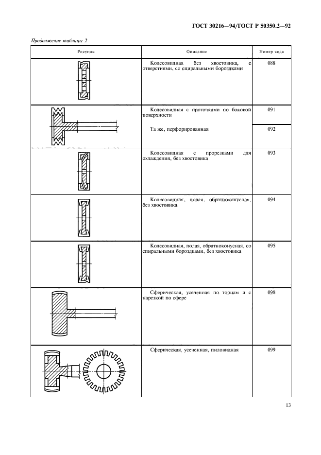 ГОСТ 30216-94