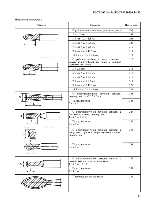 ГОСТ 30216-94