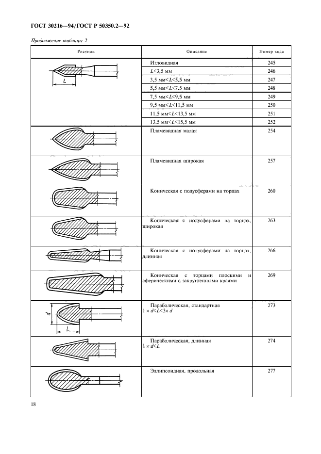 ГОСТ 30216-94