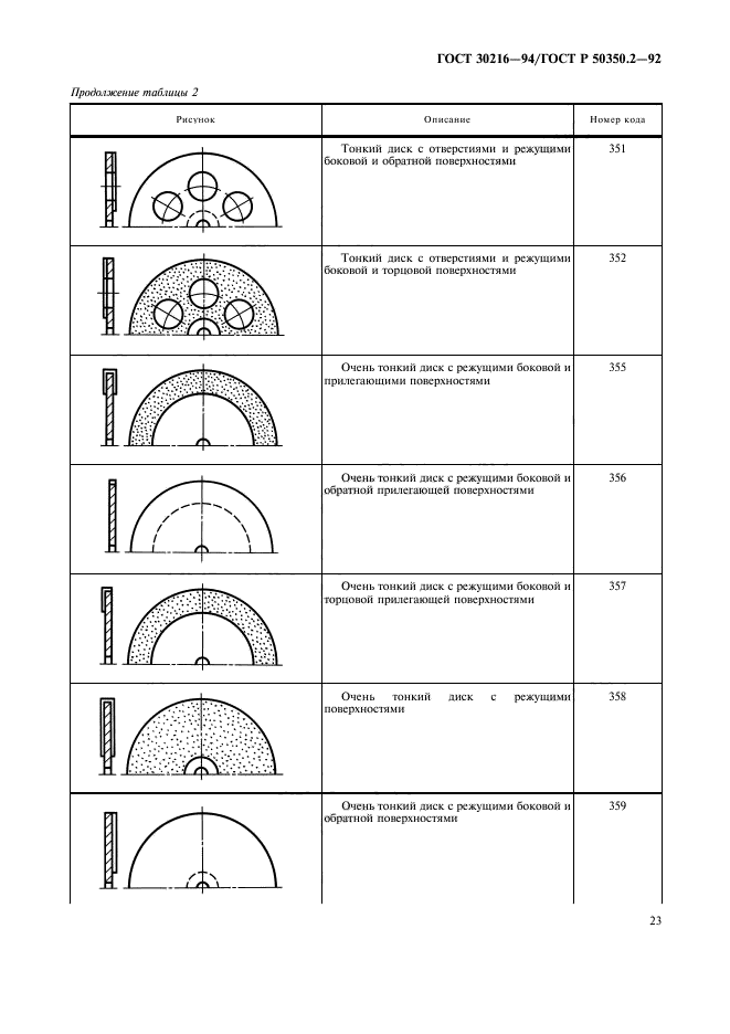 ГОСТ 30216-94