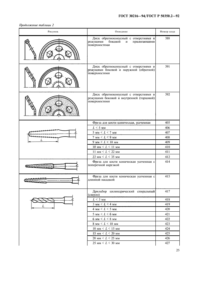 ГОСТ 30216-94