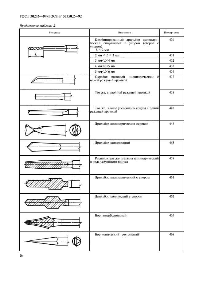 ГОСТ 30216-94