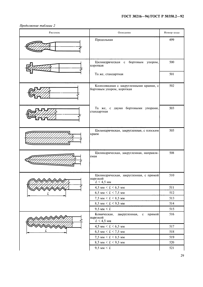 ГОСТ 30216-94