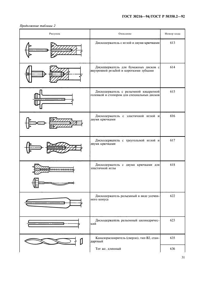 ГОСТ 30216-94